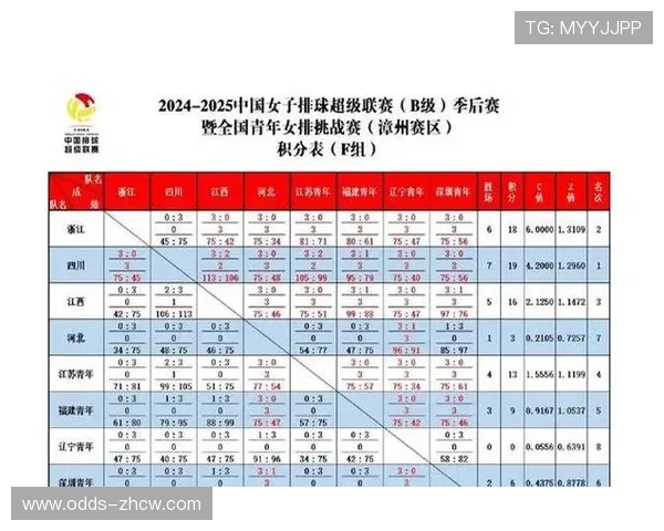 常规赛进入后半程冲刺 各队为季后赛排名全力拼搏